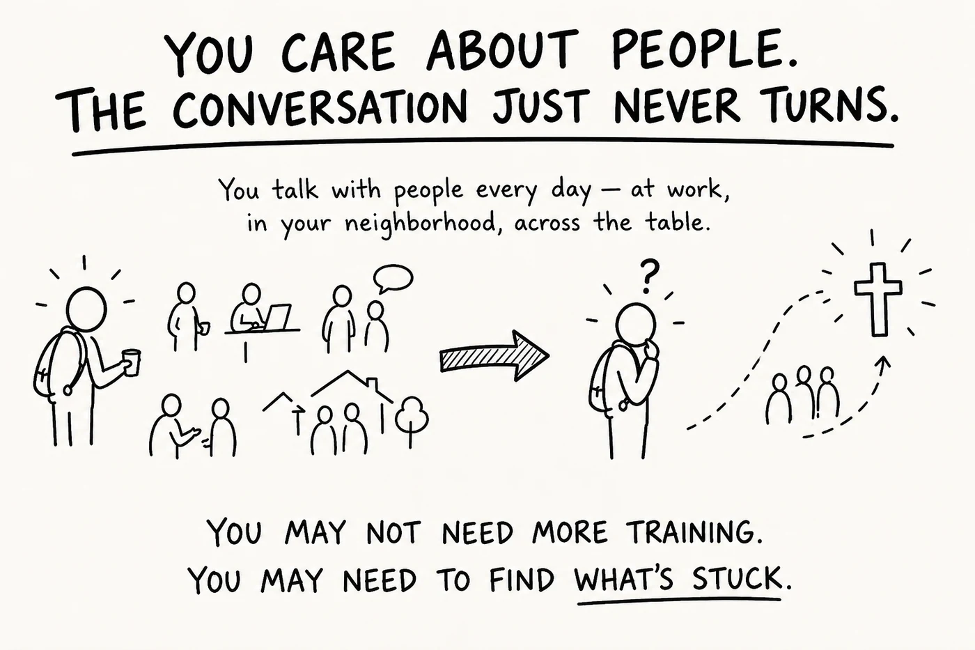 You care about people, but the conversation just never turns. You talk with people every day — at work, in your neighborhood, across the table — yet you're left wondering how to move from ordinary talk toward Jesus. You may not need more training; you may need to find what's stuck.