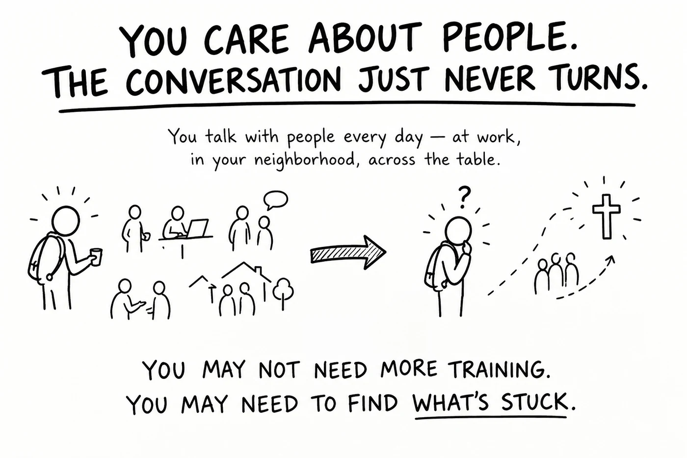 You care about people, but the conversation just never turns. You talk with people every day — at work, in your neighborhood, across the table — yet you're left wondering how to move from ordinary talk toward Jesus. You may not need more training; you may need to find what's stuck.