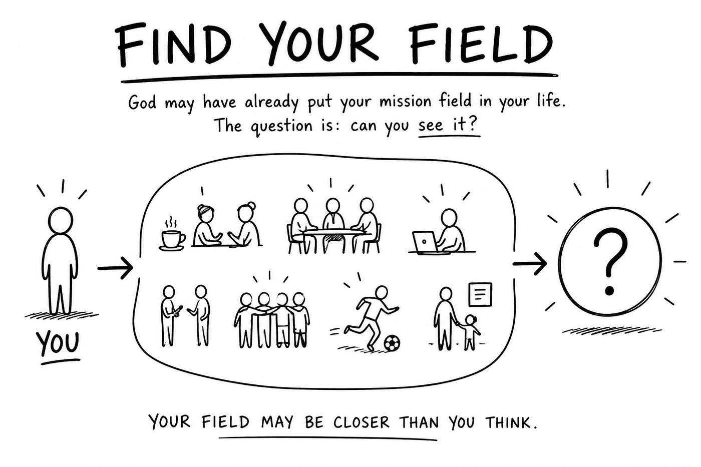 Find Your Field — God may have already put your mission field in your life; the question is, can you see it? A person looks at the everyday scenes of life (coffee with friends, a work meeting, a laptop, neighbors, a small group, kids' sports, parenting) and asks where their mission field is. Your field may be closer than you think.