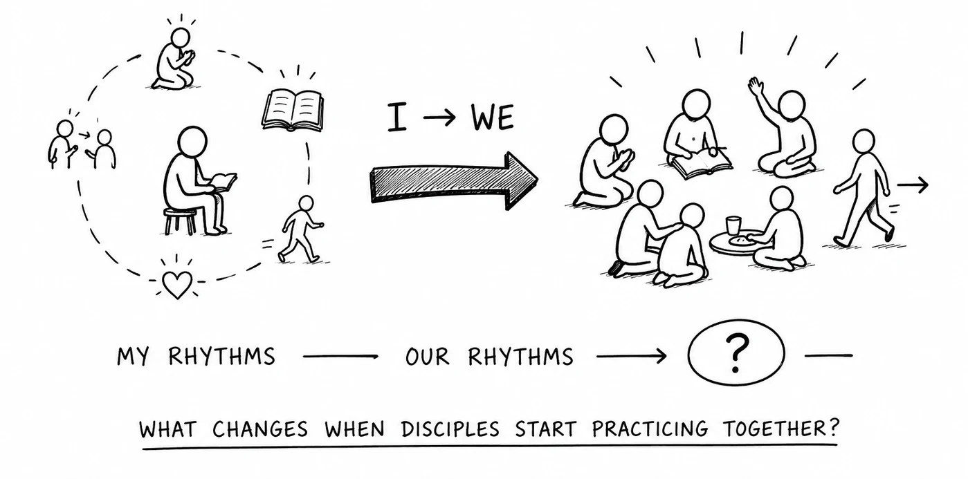 When does 'I' become 'We'? Following Jesus starts personally with one disciple praying, reading Scripture, loving, and going. Church happens when disciples begin living those rhythms together.